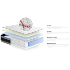 ACTISOM matelas Ressorts ensaches et Memoire de forme ACTIFLEX ERGO Maxi epaisseur 5zones de confort