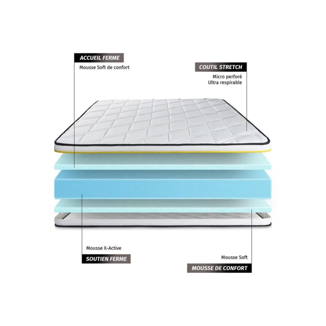 Ensemble double sommier matelas SOFT