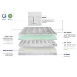 Ensemble Empereur 90x200