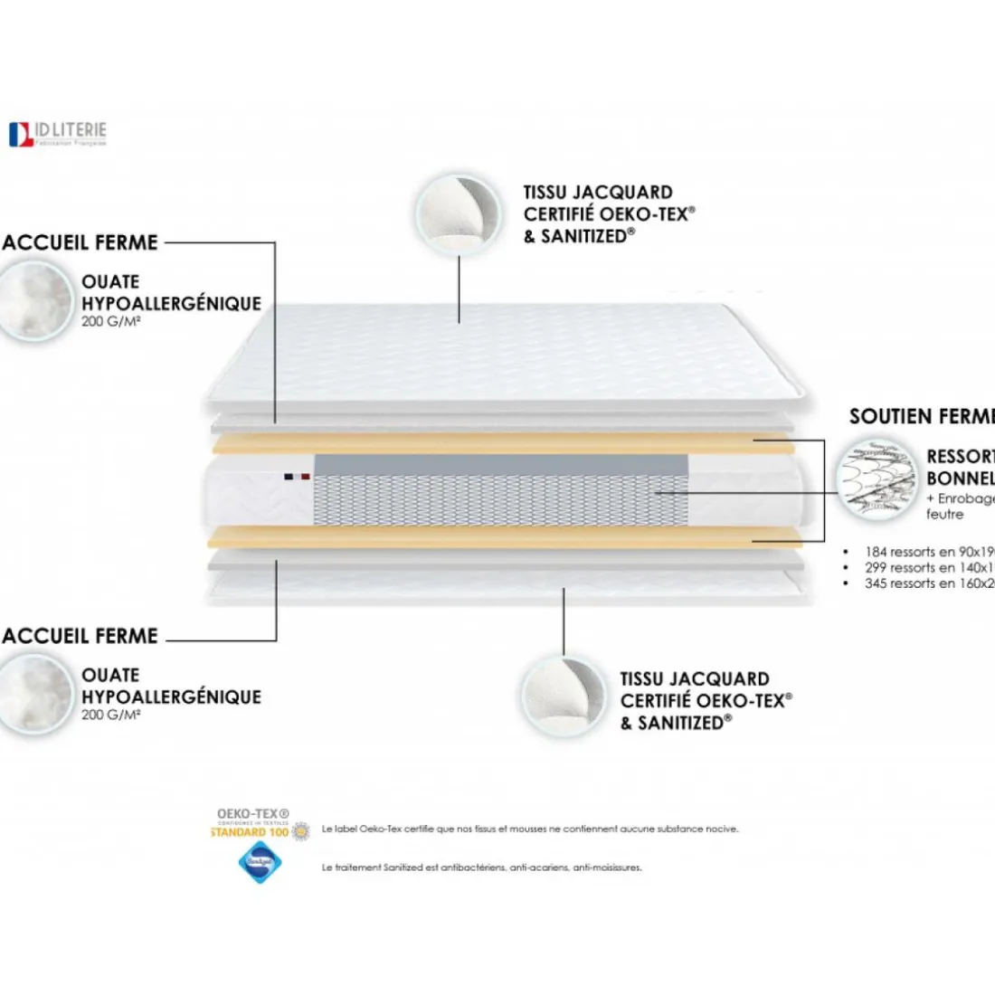 Ensemble Matelas Ressorts Fermes biconiques SPECTOS + Sommier Made in France - Sommier Bleu denim