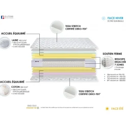 Ensemble Matelas Ressorts 7 zones COSMA + Sommier - Made in France - Sommier Noir