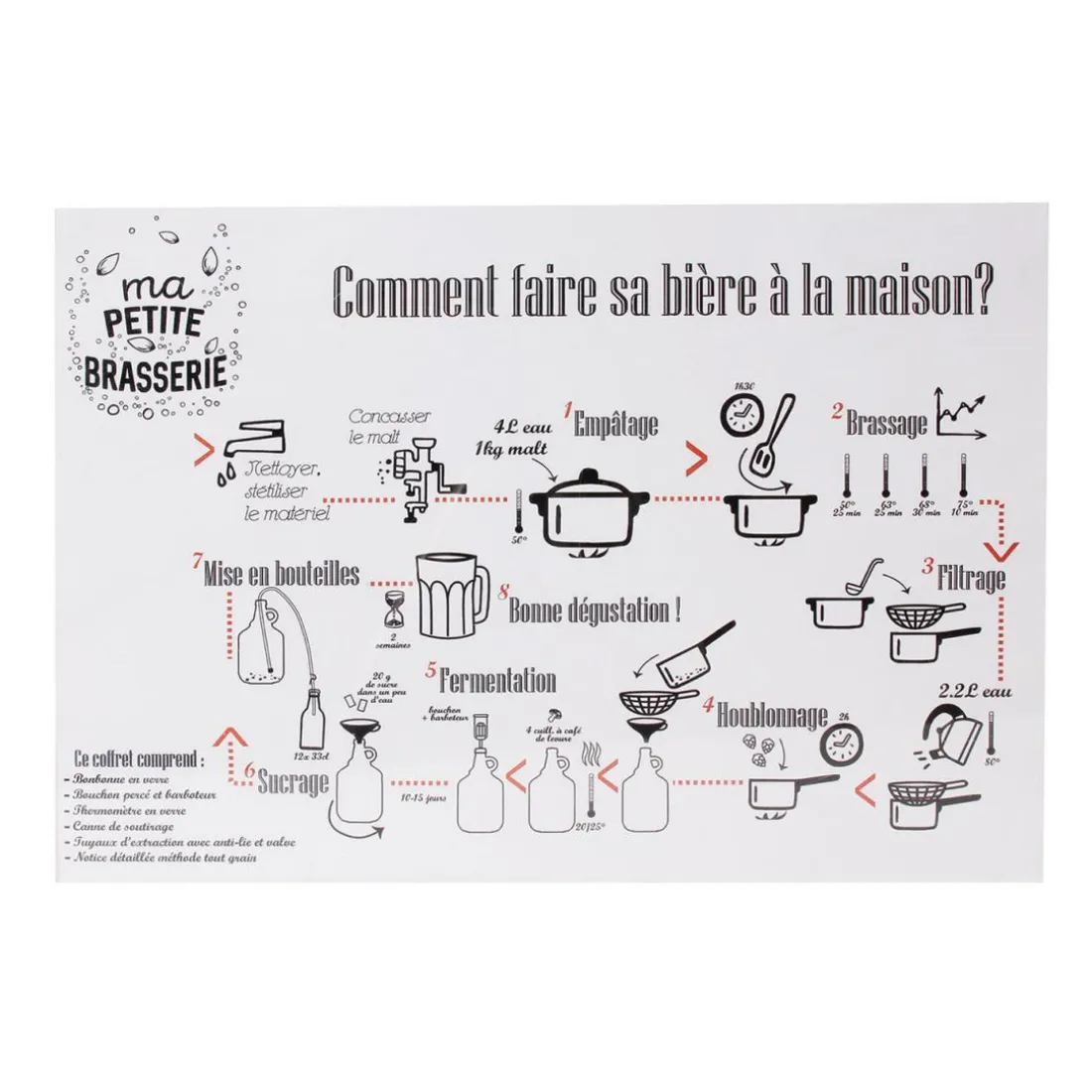 Fabrique a biere kit 3.7l DUNN