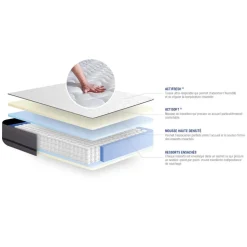Matelas ACTIFLEX RESSORTS ENSACHES 3zones de confort