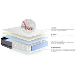 Matelas ACTIFLEX SOFT 3 zones de confort