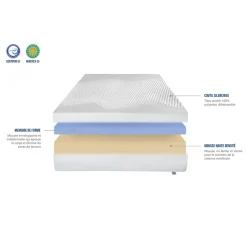 Matelas Ainay 180x200