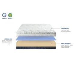Matelas Castellane