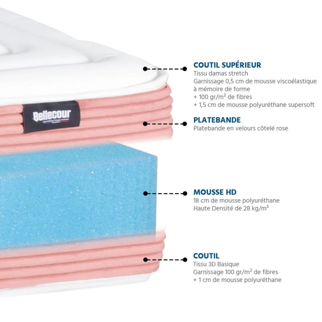 Matelas en mousse LILAS