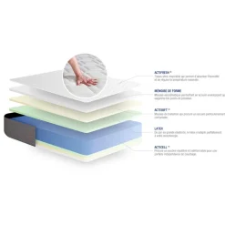Matelas Latex et memoire de forme 5 zones de confort