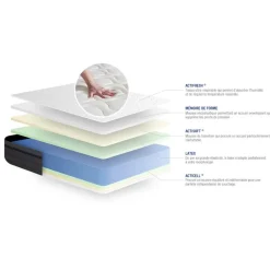 Matelas Latex Memoire de forme ACTILATEX ZEN Maxi epaisseur 7 zones de confort