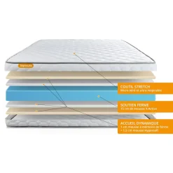 Matelas Memoire de forme Memo