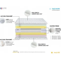 Matelas Ressorts 7 zones COSMA - Made in France