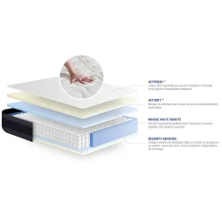 Matelas Ressorts ensaches Memoire de forme ACTIFLEX MORPHO Maxi epaisseur 5 zones de confort