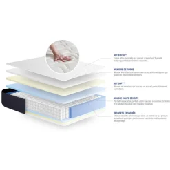 Matelas Ressorts ensaches et Memoire de forme ACTIFLEX SLEEP 5 zones de confort