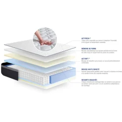 Matelas Ressorts ensaches Memoire de forme ACTIFLEX MAX Maxi épaisseur 7 zones de confort