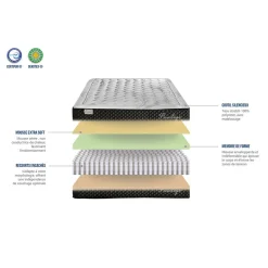 Matelas Ressorts ensachés & Mémoire de forme PRIVILEGE Simple ep 30 cm - Compressé roulé