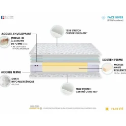 Matelas Roulé Mousse à Mémoire De Forme Et Mousse Haute Résilience ZENO - Made In France